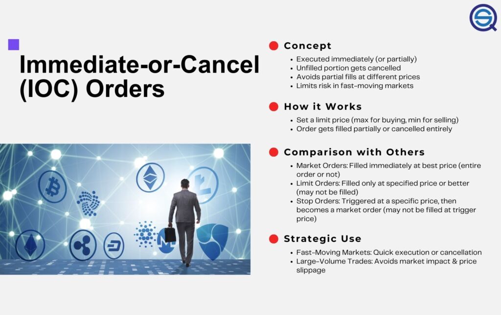 An informative infographic outlines the concept and function behind what is an immediate order.