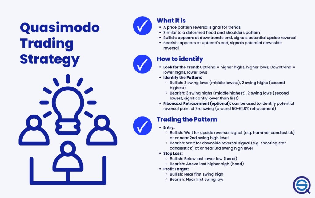 An informational graphic explains the definition and identification rules for the Quasimodo trading strategy.