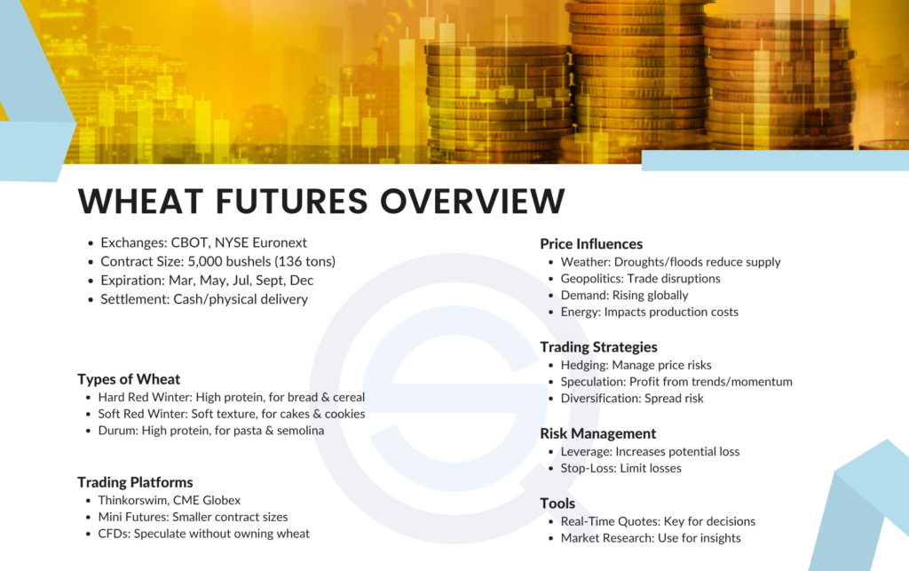 This infographic provides a comprehensive overview of essential concepts for successful wheat trading strategies.
