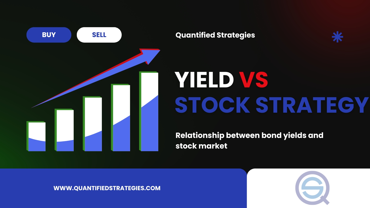A professional financial marketing graphic titled "YIELD VS STOCK STRATEGY," highlighting the "Relationship between bond yields and stock market" against a dark background, featuring a bar chart with an upward-trending arrow and "BUY" and "SELL" buttons.