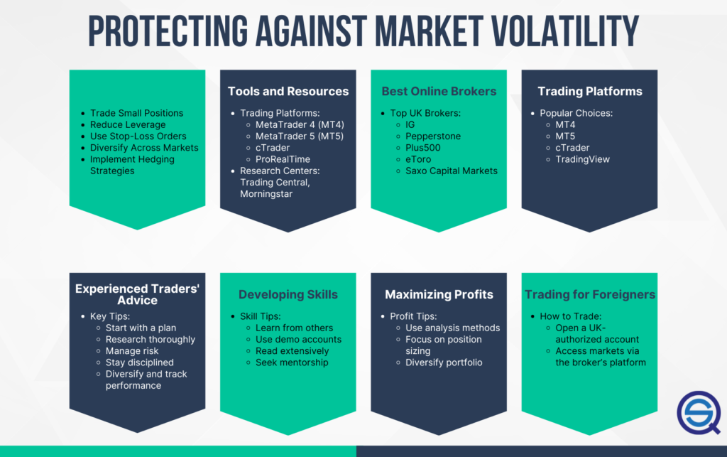 An informational graphic highlights tools, online brokers, and risk management tips for traders.