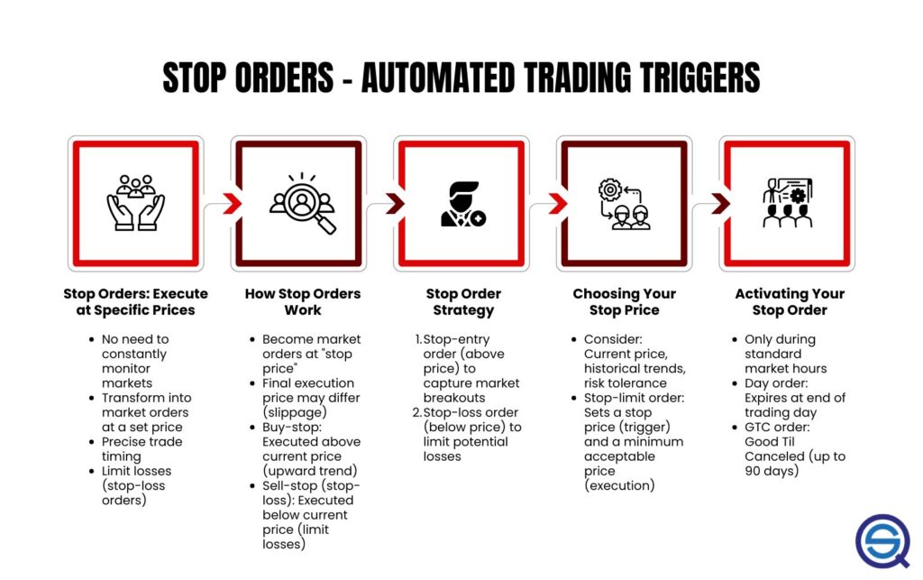 What Is a Stop Order? – QuantifiedStrategies.com