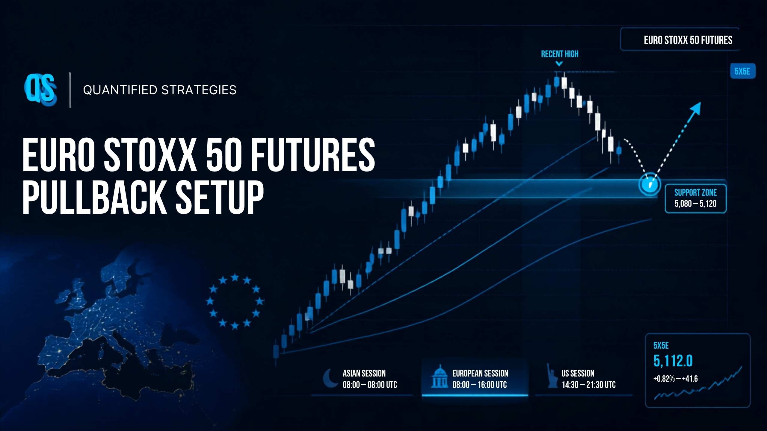 A financial trading chart displays candlestick patterns, a support zone, and session times.