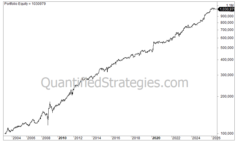 Stocks And Bonds Rebalancing Strategy (SPY And TLT) (#33) - Image 2