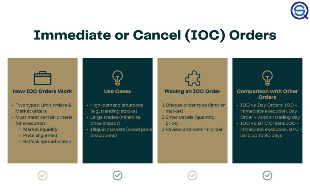 An informative infographic outlines how immediate or cancel orders work and their use cases.