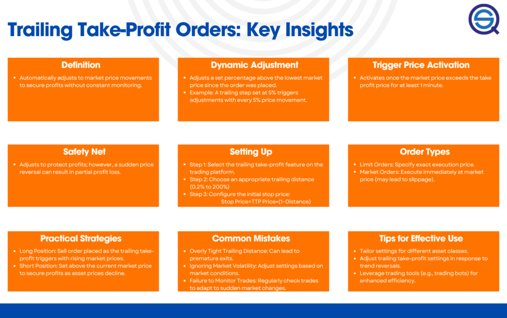 An informative financial chart displays key insights and definitions for trailing take-profit orders.