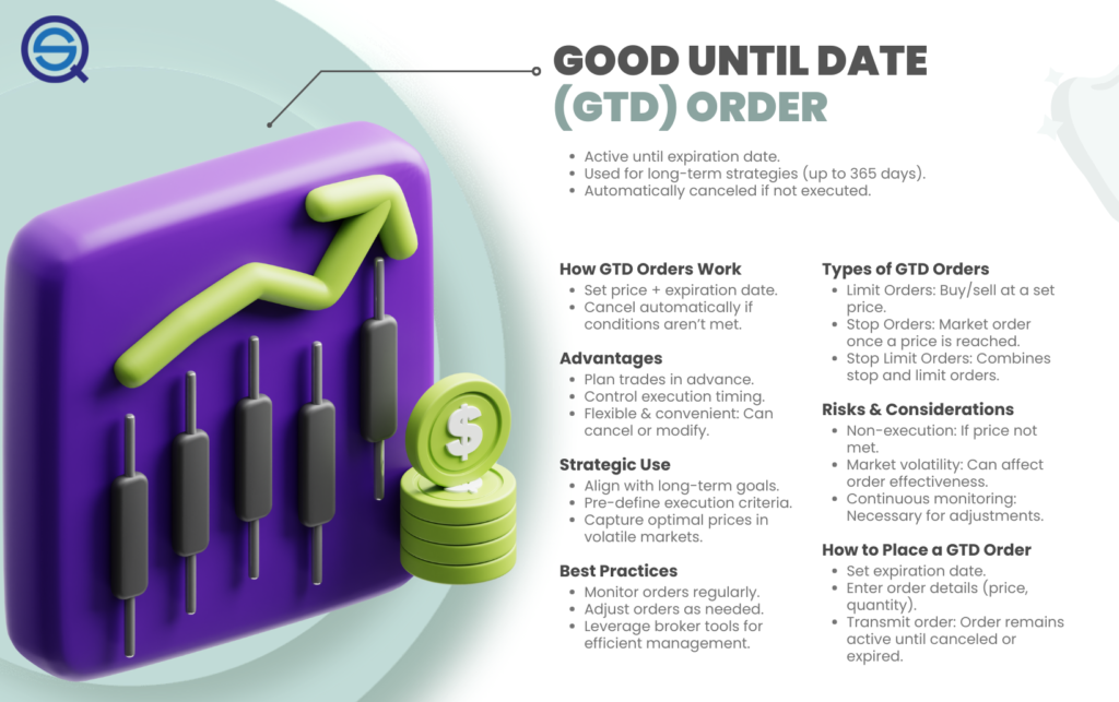 An informative financial infographic outlines the key features and mechanics of trading orders.
