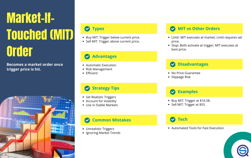 A detailed financial infographic outlines types, advantages, and examples of specialized orders.