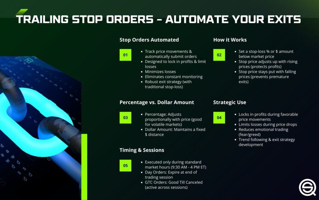 An informative financial graphic details how a trailing stop order automates market exits.