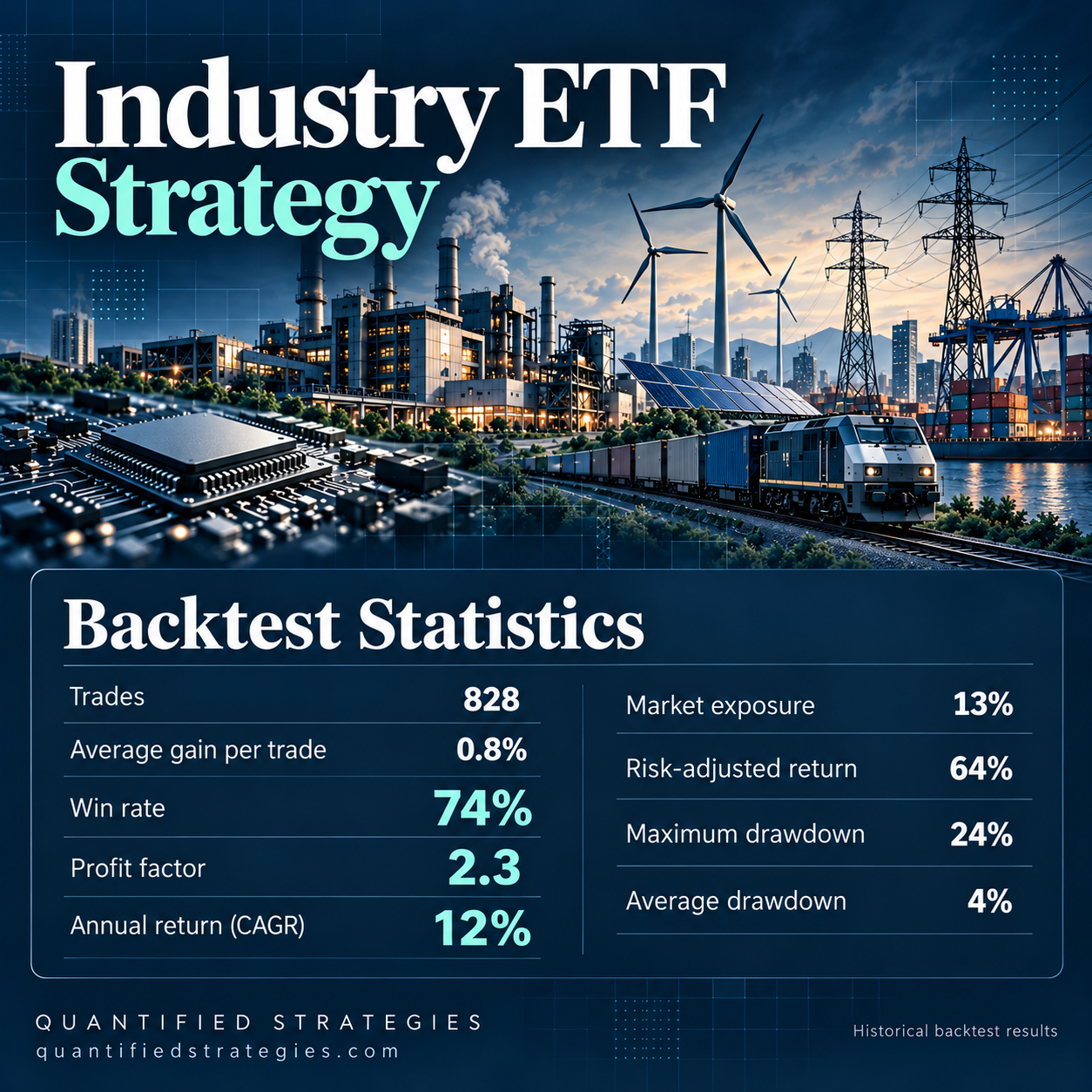 Industry ETF Strategy (#35)